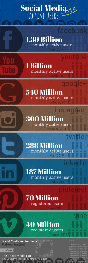 Social-Media-Active-Users