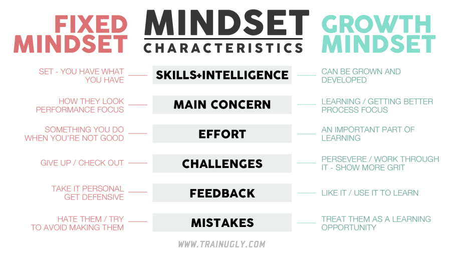 growth mindset fixed mindset