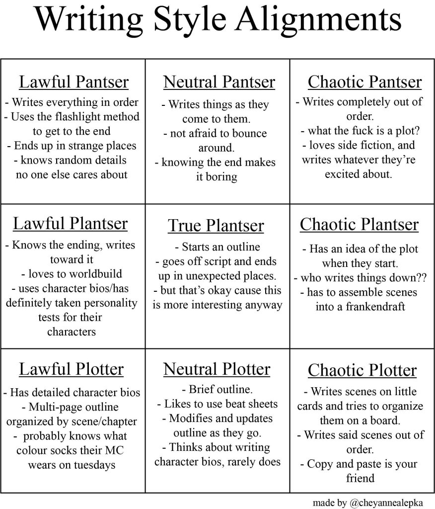 nanowrimo plotter pantser