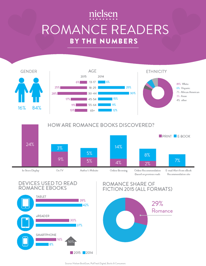 nielsen-romance-readers
